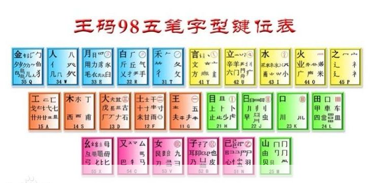 清风扬五笔输入法的使用方法详解