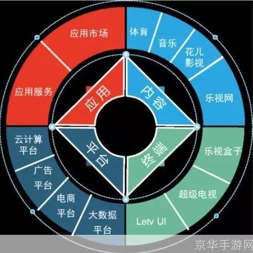 letv客户端: 深度解析:乐视客户端的发展历程与功能特性