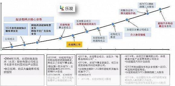 letv客户端: 深度解析:乐视客户端的发展历程与功能特性