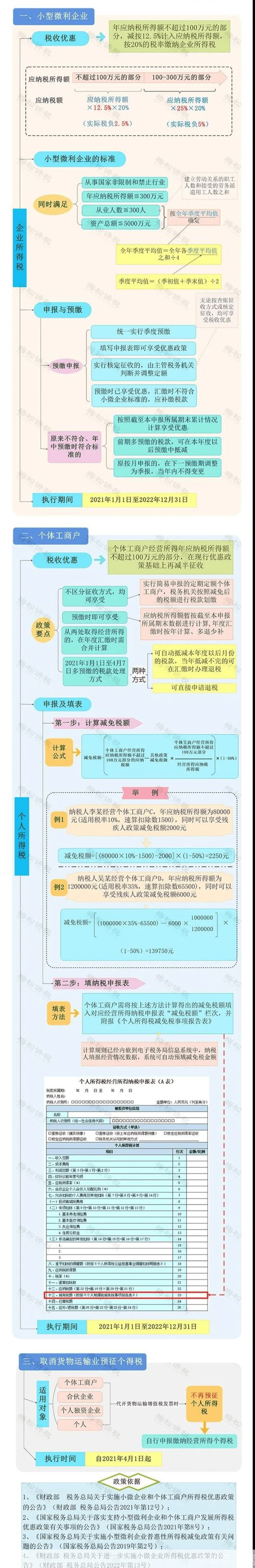 个人所得税申报软件: 个人所得税申报软件:简化税务流程,提升个人财务管理效率