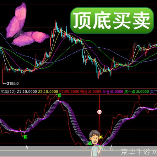 博易大师怎么用: 博易大师使用指南：如何充分利用这一投资工具