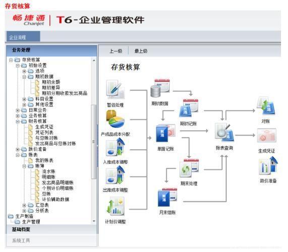 用友管理软件: 用友管理软件:企业信息化的必备利器