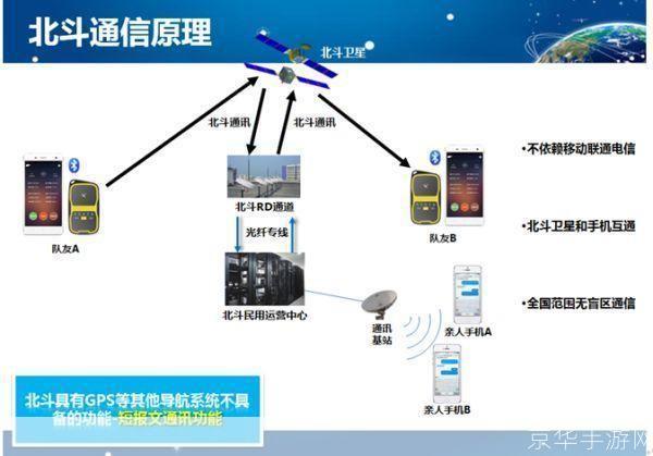 如何从官网安装北斗卫星导航系统