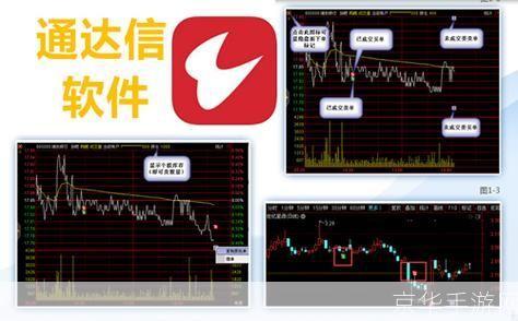 通信达炒股软件:您的专业投资助手