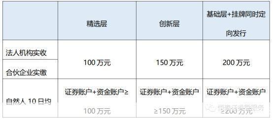 恒泰证券使用指南:如何进行股票交易和投资