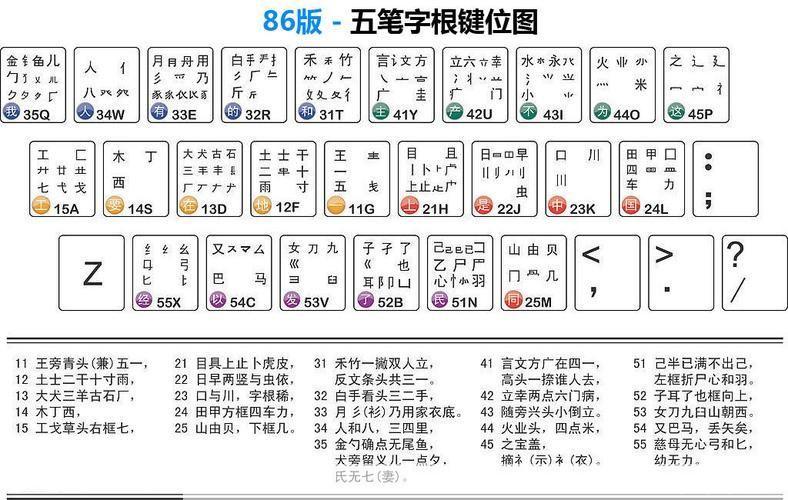 万能五笔输入法怎么用: 万能五笔输入法的使用方法详解