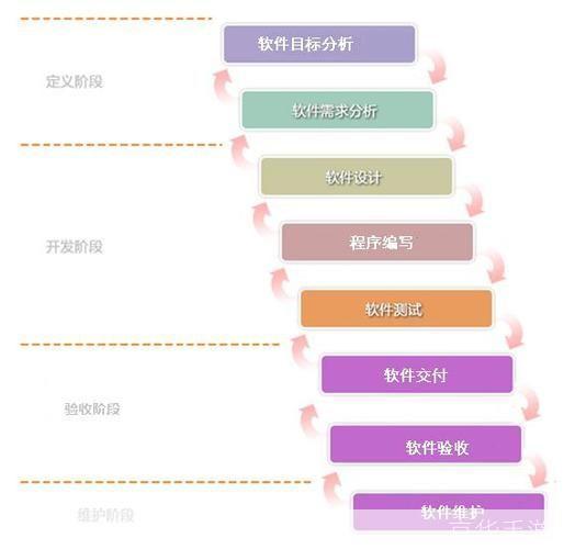 掌握软件应用的五大步骤