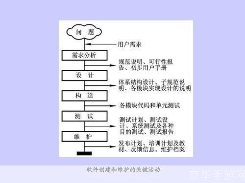 掌握软件应用的五大步骤