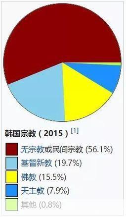 基督教歌曲的运用与影响