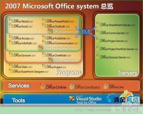 Office 2007的使用方法详解