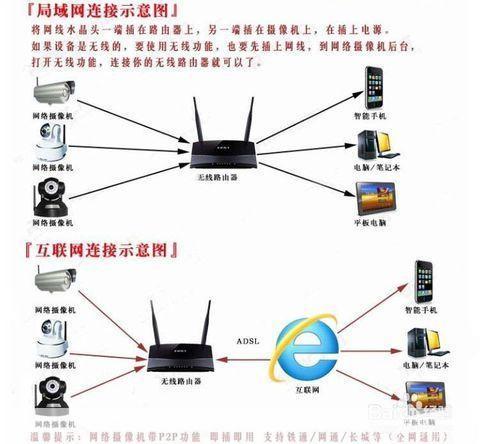 网络监控软件怎么用: 网络监控软件的使用方法详解