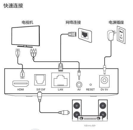 网络电视 怎么用: 网络电视的使用方法详解