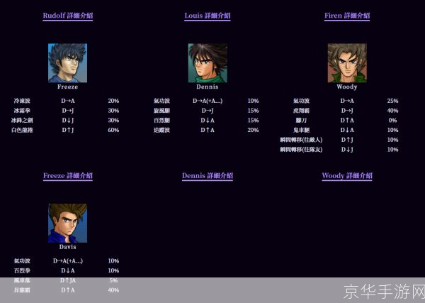 lf2小斗士怎么用: LF2小斗士游戏操作指南