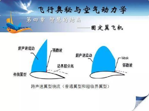 飞翔的奥秘:如何掌握飞行技巧