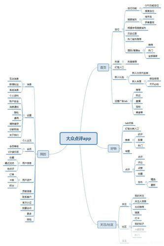 思维导图软件安装: 详细步骤指南:如何安装思维导图软件