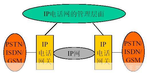 免费IP电话:一种创新的通信方式