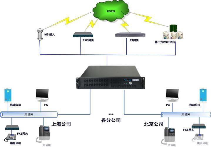 免费IP电话:一种创新的通信方式