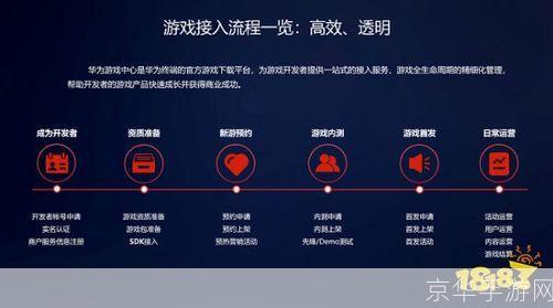 中国游戏中心的使用指南