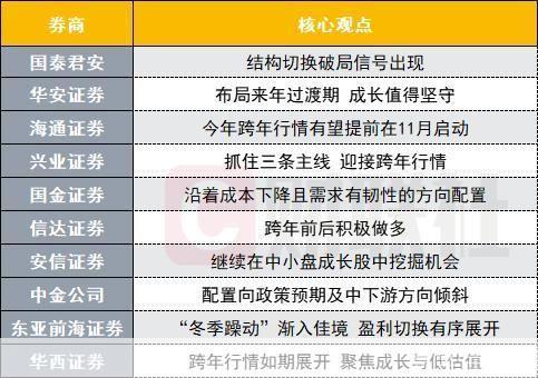 安信证券怎么用: 安信证券使用指南：如何进行股票交易和投资