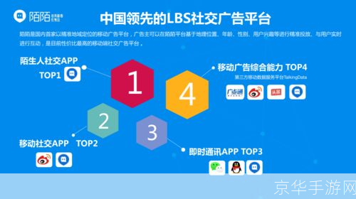如何有效地使用社交媒体进行品牌推广