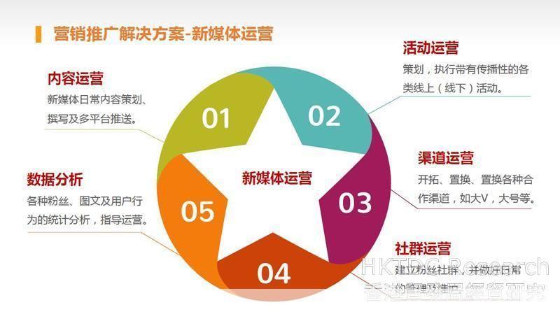 如何有效地使用社交媒体进行品牌推广