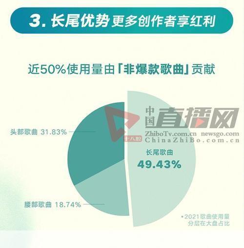 怎么用歌曲要钱吗: 歌曲版权与收费:音乐创作者的权益与消费者的选择