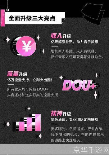 怎么用歌曲要钱吗: 歌曲版权与收费:音乐创作者的权益与消费者的选择