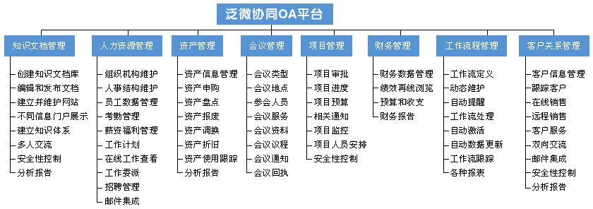 泛微oa系统软件: 泛微OA系统软件:企业信息化管理的新选择
