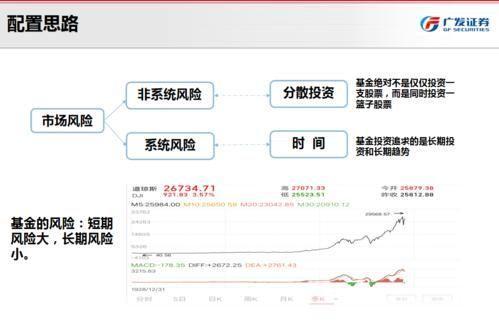 广发证券交易指南:如何进行股票、基金等投资操作