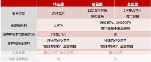 平安证券使用指南:如何进行股票交易和投资