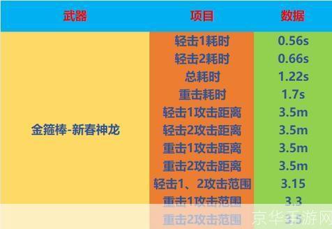 CF大米的使用方法与技巧
