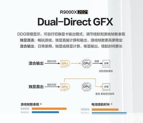万能显卡的使用方法与技巧