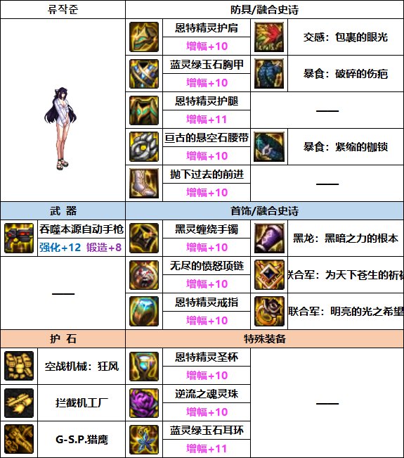 DNF女机械师装备指南：从出血流到特化流派的全套推荐