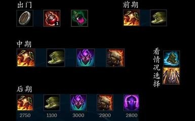 LOL深海泰坦出装攻略：打造坚不可摧的前线堡垒