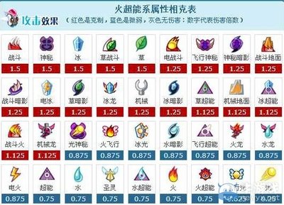 赛尔号属性相克：深入解析游戏中的克制关系