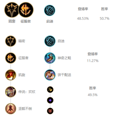 LOL猴子出装攻略：打造无敌战神的秘诀