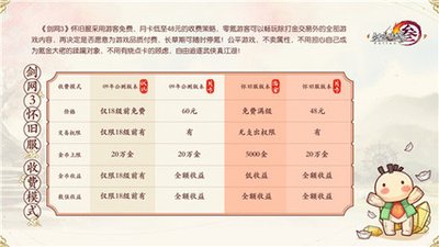 《剑网3》收费全解析：点卡、月卡及额外服务一览
