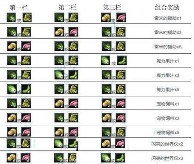 DNF秋收盛典：农作物组合赢大奖，感受丰收的喜悦