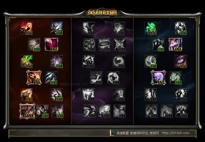 《英雄联盟》德玛西亚之翼：技能加点攻略，制胜关键