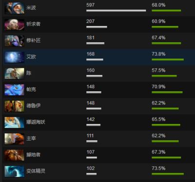 Dota隐形刺客出装：灵活应变，制敌先机