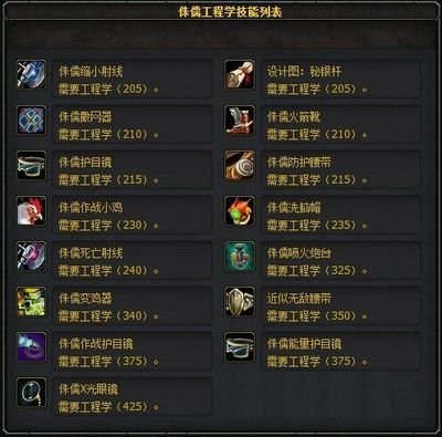 《魔兽世界》工程学全新图纸一览：打造专属装备，助力冒险之旅