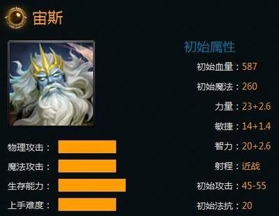 DOTA2宙斯出装攻略：从早期到后期的完美装备搭配