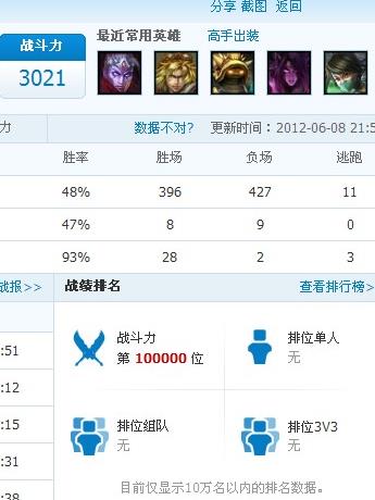英雄联盟战斗力解析：综合评估玩家实力的关键指标