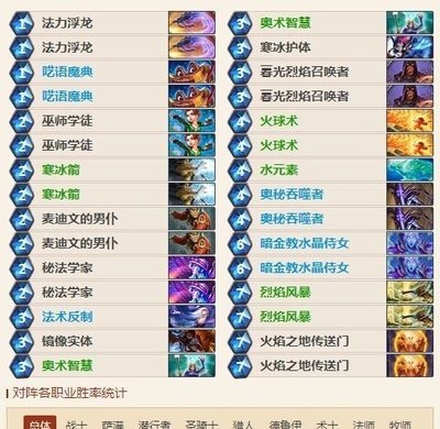 《炉石传说》冰封王座冒险模式全攻略：击败BOSS，赢取丰厚奖励！