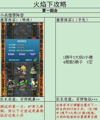 火焰之心下层全攻略：BOSS技能、战术布局与团队配合