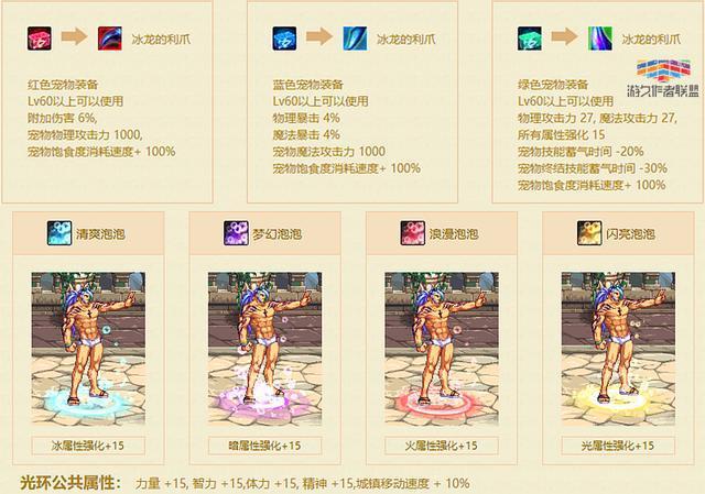 DNF2015夏日套：清凉一夏，展现个性与实力