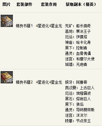 《我叫MT》精良书籍获取攻略：掉落位置与获取方法一览