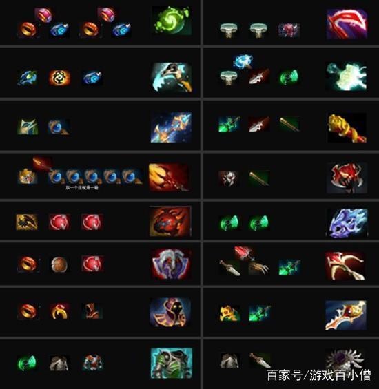 DOTA装备合成指南：打造你的专属神装