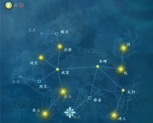 古剑奇谭：星蕴奥秘——定制角色能力的关键所在
