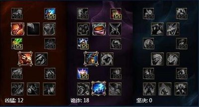 光辉女郎天赋加点全攻略：成为线上的霸主
